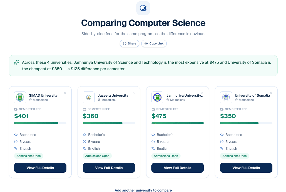 Comparing Computer Science fees across four universities on JaaSom